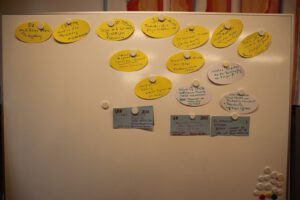 Ergebnis der Gruppenarbeit